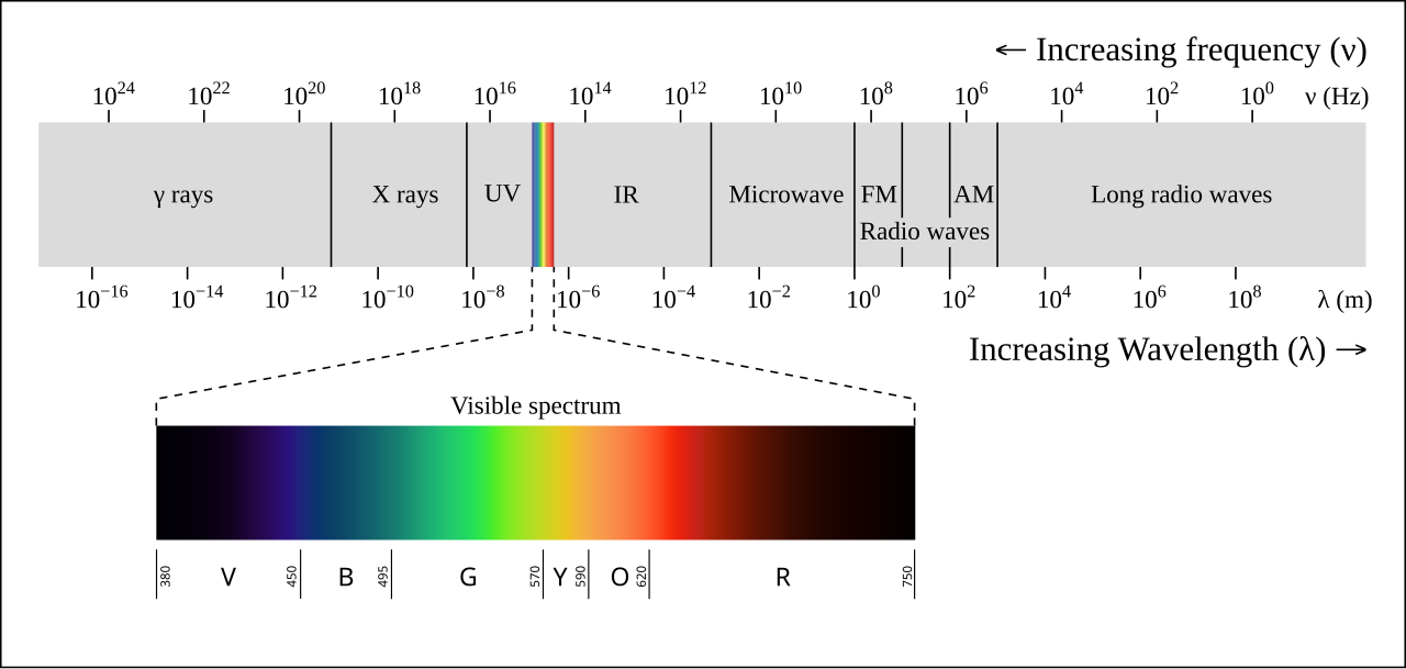 Image EM_spectrum