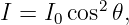 I =  I0cos2𝜃,
