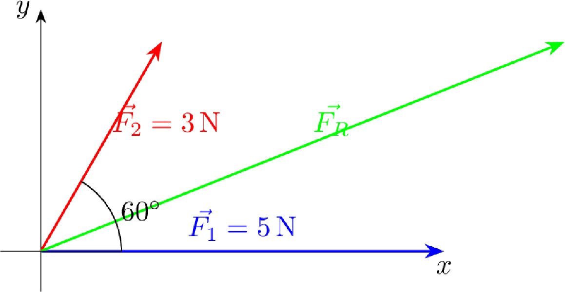 \resizebox{\textwidth}{!}{\includegraphics{forces.png}}