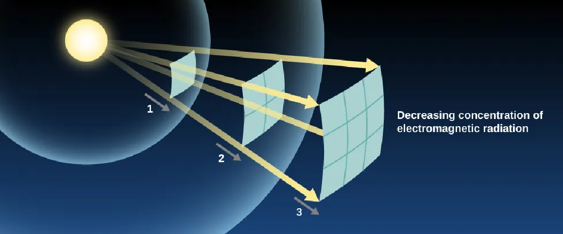 \resizebox{\textwidth}{!}{\includegraphics{openstax_astronomy2e_figure_5_5.png}}