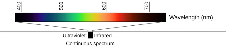 Image openstax_astronomy2e_figure_5_10