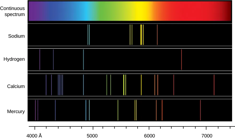 Image openstax_astronomy2e_figure_5_12