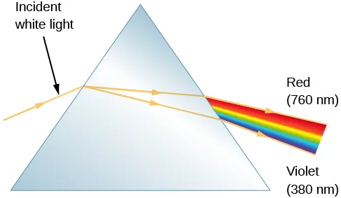 Image openstax_astronomy2e_figure_5_9