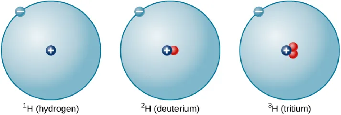 \resizebox{\textwidth}{!}{\includegraphics{openstax_astronomy2e_figure_5_17.png}}