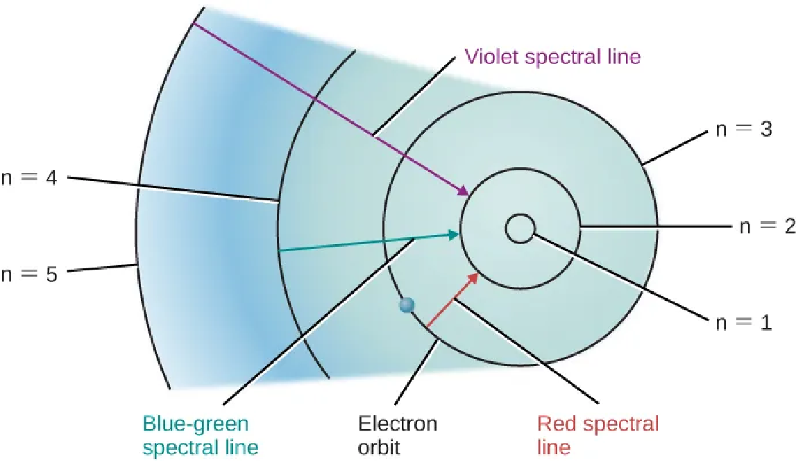 \resizebox{\textwidth}{!}{\includegraphics{openstax_astronomy2e_figure_5_19.png}}