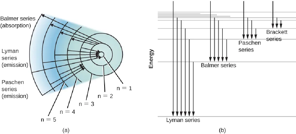 \resizebox{\textwidth}{!}{\includegraphics{openstax_astronomy2e_figure_5_20.png}} \resizebox{\textwidth}{!}{\includegraphics{openstax_astronomy2e_figure_5_20.png}}