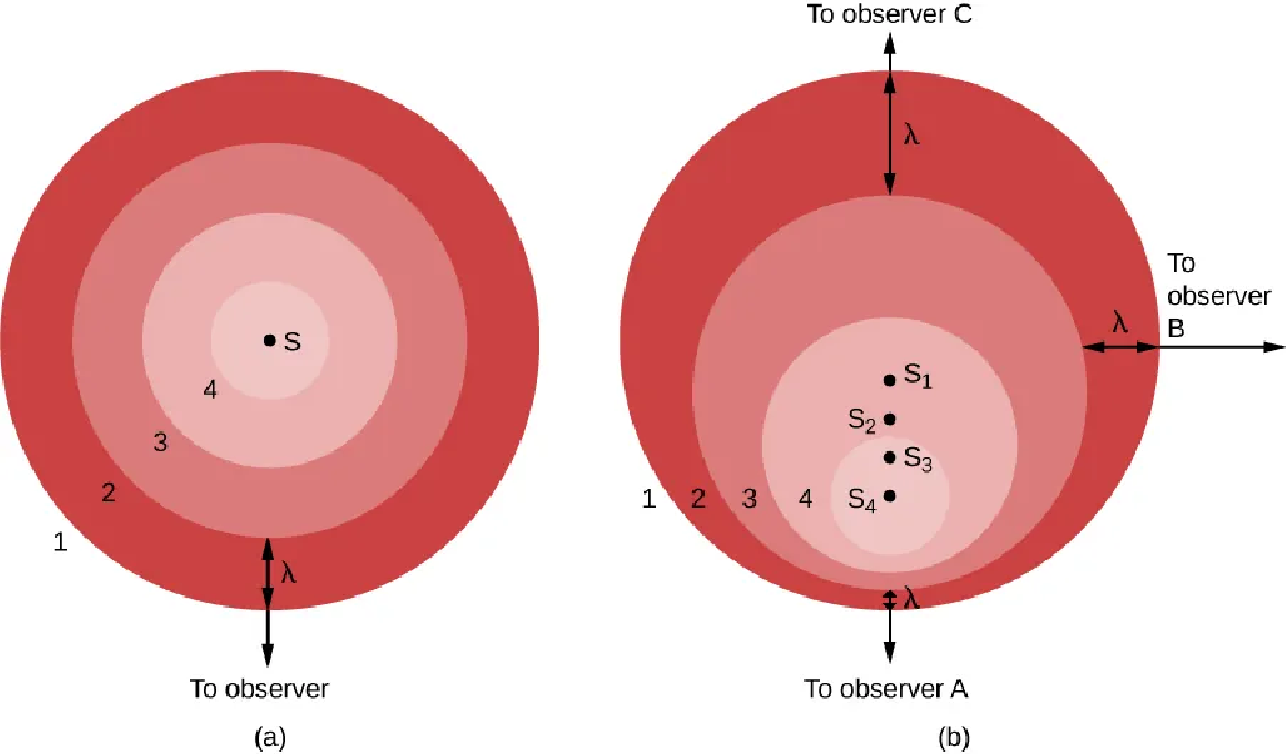 \resizebox{\textwidth}{!}{\includegraphics{openstax_astronomy2e_figure_5_22.png}}