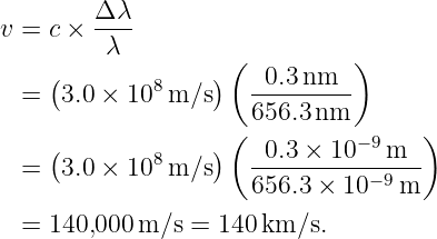         Δ λ
v = c × ----
         λ         (          )
 =  (3.0 × 108 m/s ) -0.3-nm--
                     656.3 nm
    (             )(          −9    )
 =   3.0 × 108 m/s   -0.3-×-10---m--
                     656.3 × 10− 9m
 =  140,000m/s  = 140 km/s.
