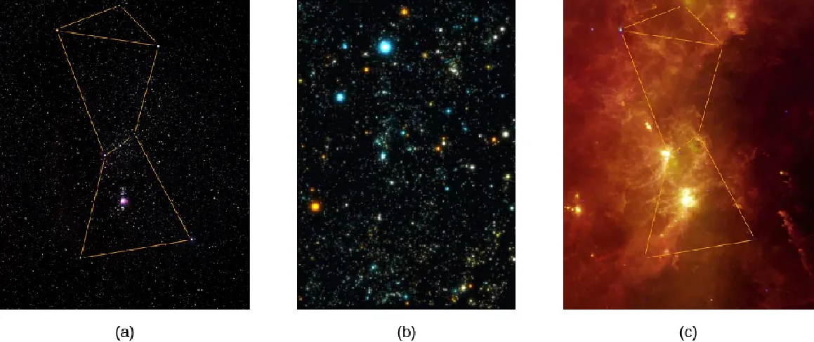 \resizebox{\textwidth}{!}{\includegraphics{openstax_astronomy2e_figure_6_2.png}}