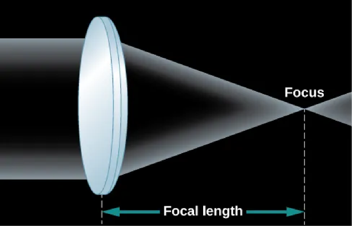 \resizebox{\textwidth}{!}{\includegraphics{openstax_astronomy2e_figure_6_4.png}}