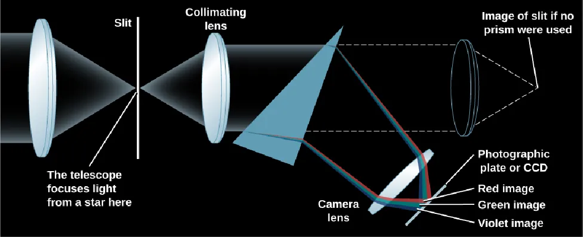 \resizebox{\textwidth}{!}{\includegraphics{openstax_astronomy2e_figure_6_16.png}}