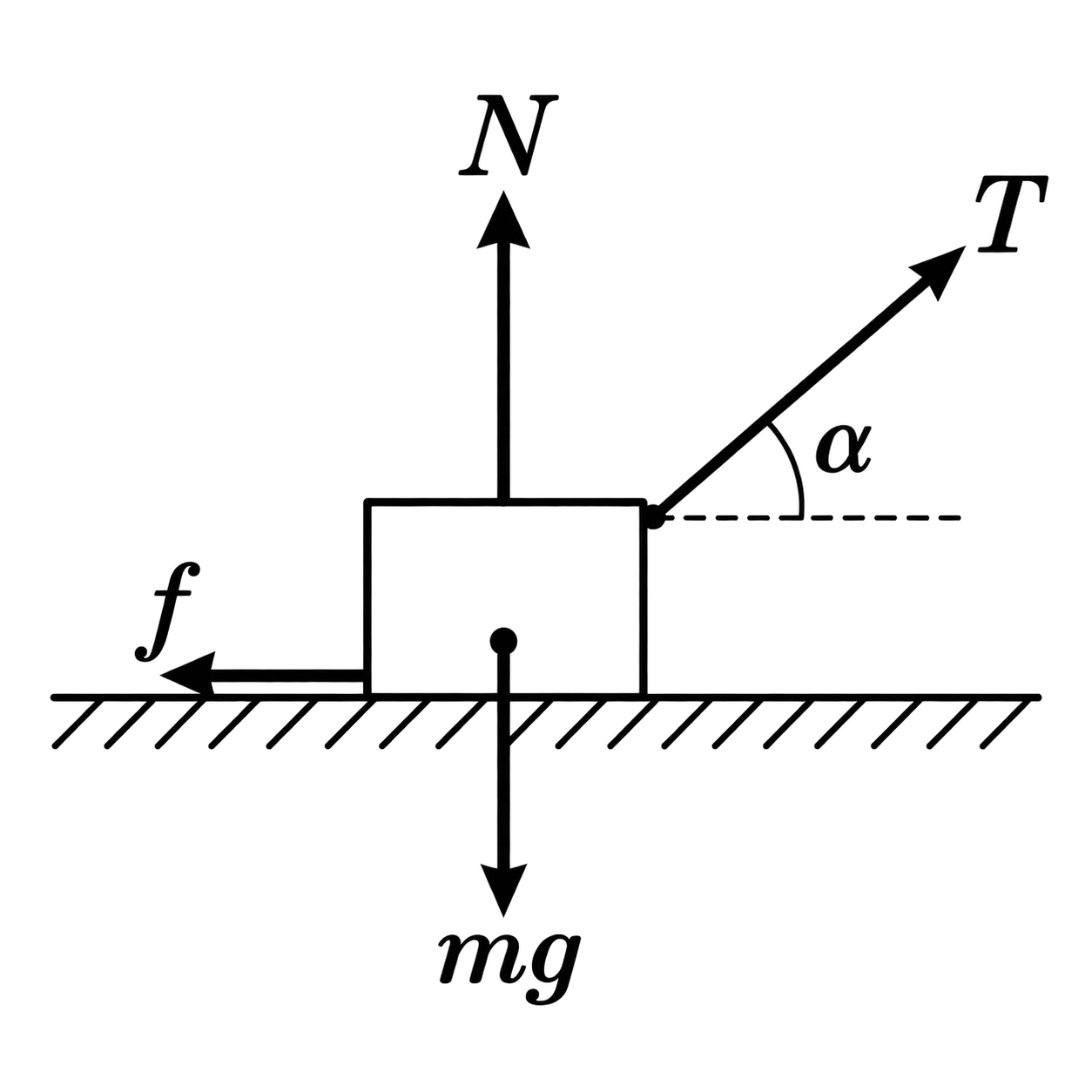 Image free_body_diagram_of_a_rough_surface_block