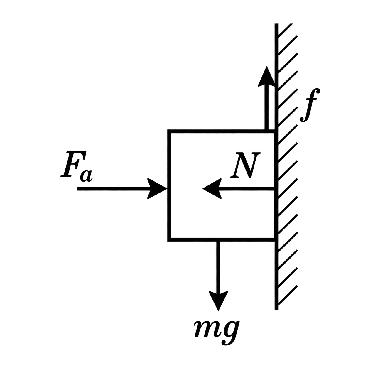 Image free_body_diagram_of_block_against_wall