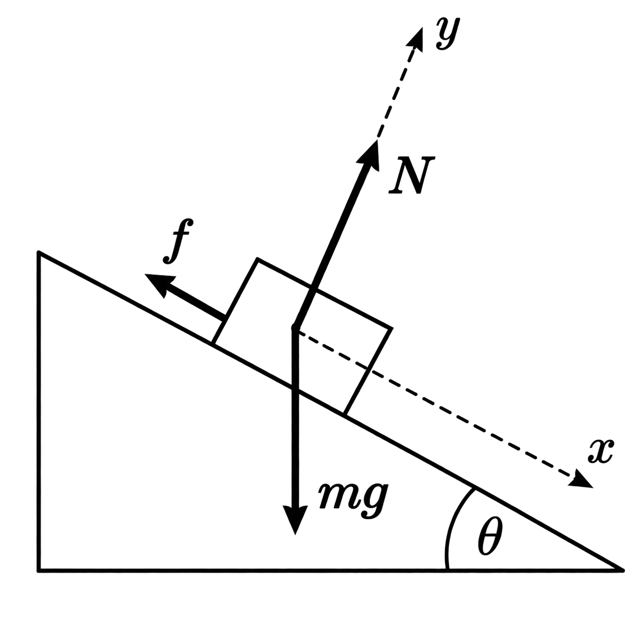 Image inclined_plane_free_body_diagram