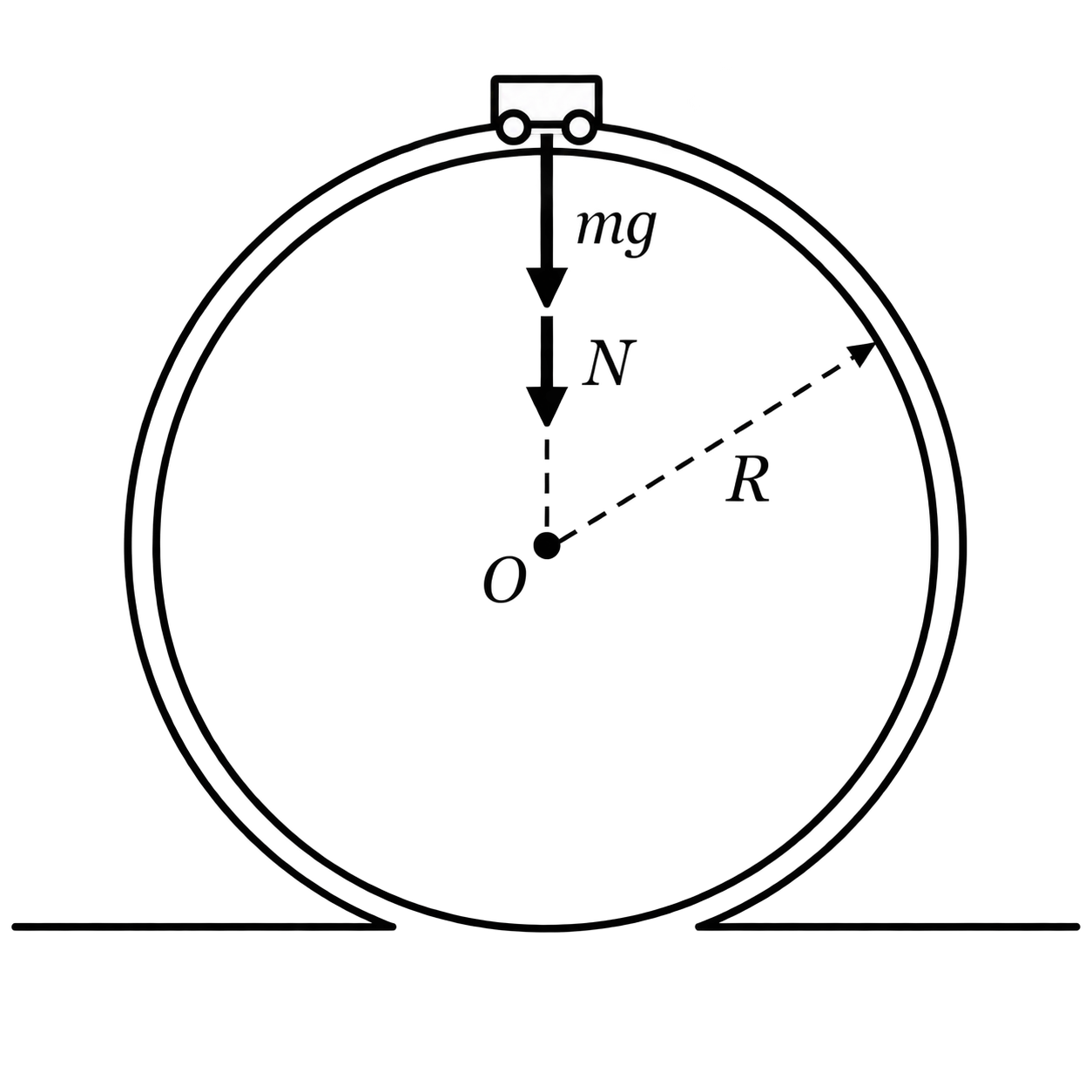 Image loop_the_loop_force_diagram