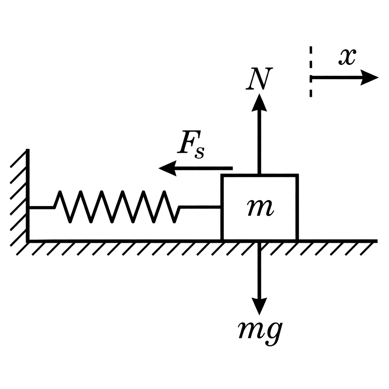 Image mass_spring_free_body_diagram