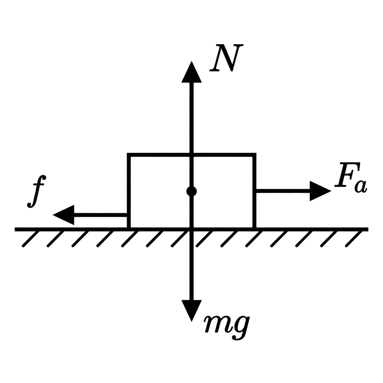 Image minimalist_free_body_diagram
