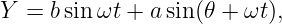 Y =  bsinωt + a sin (𝜃 + ωt ),
