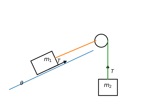 Image sol_incline_hanging
