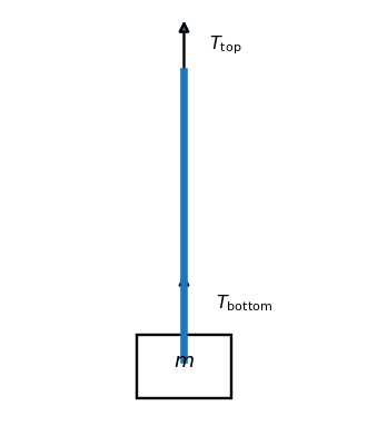 Image sol_massive_rope