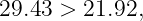 29.43 > 21.92,
