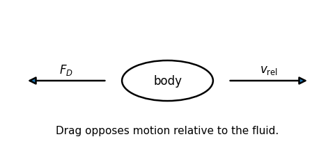 Image drag_force_direction