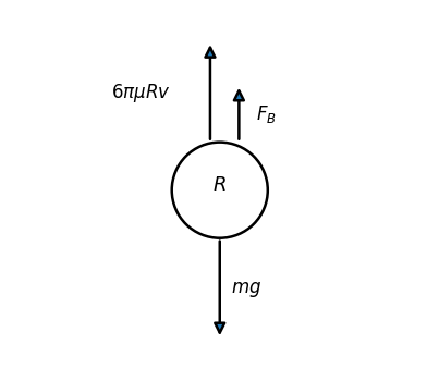 Image stokes_sphere_terminal_velocity