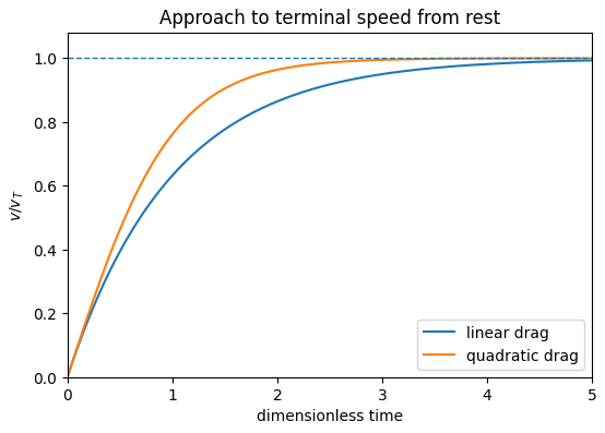Image terminal_speed_approach