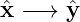 ˆx −→  ˆy
