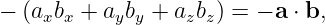 − (a b  + a b +  a b ) = − a ⋅ b,
    x x    y y    z z
