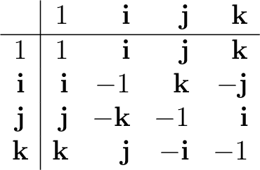 \begin{displaymath}\begin{array}{c\vert rrrr} &1&\mathbf i&\mathbf j&\mathbf k\\... ...bf i\ \mathbf k&\mathbf k&\mathbf j&-\mathbf i&-1 \end{array}\end{displaymath} \begin{displaymath}\begin{array}{c\vert rrrr} &1&\mathbf i&\mathbf j&\mathbf k\\... ...bf i\ \mathbf k&\mathbf k&\mathbf j&-\mathbf i&-1 \end{array}\end{displaymath}