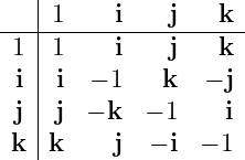    |
---|1-----i----j---k--
 1 |1     i    j   k
 i | i  − 1   k   − j
   |
 j | j  − k  − 1    i
 k |k     j  − i − 1
