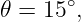 𝜃 = 15∘,
