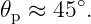𝜃p ≈ 45 ∘.
