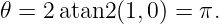 𝜃 = 2 atan2(1,0) = π.
