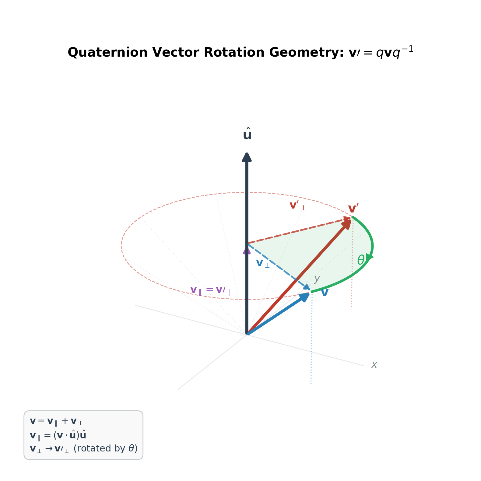Image Q07_quaternion_vector_rotation-v5