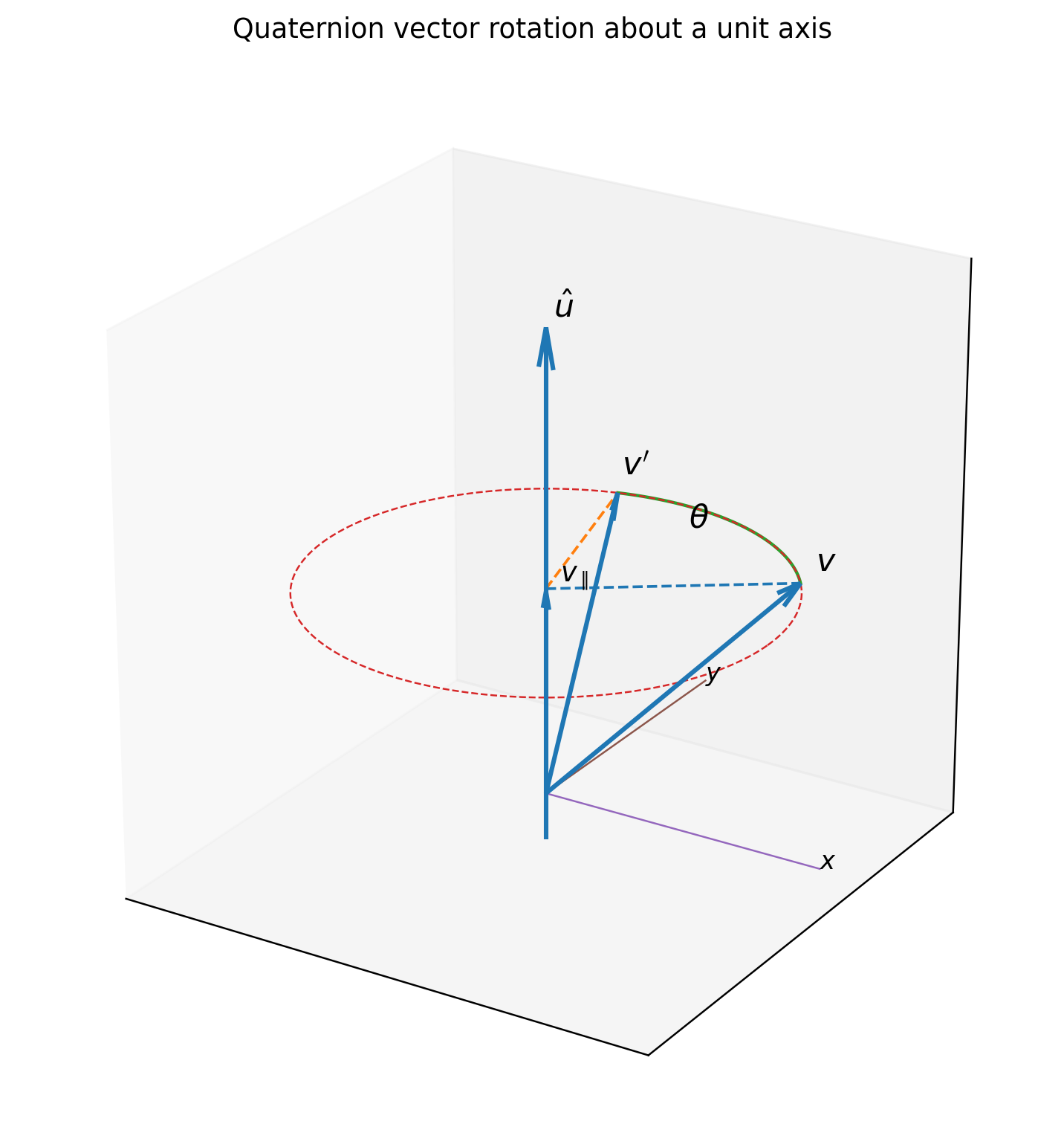 Image Q07_quaternion_vector_rotation
