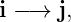 i − → j,
