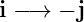 i −→  − j
