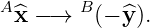 A ^x −→  B(− ^y).
