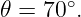 𝜃 = 70∘.
