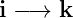 i − → k
