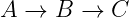 A  →  B →  C
