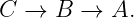 C  → B  →  A.

