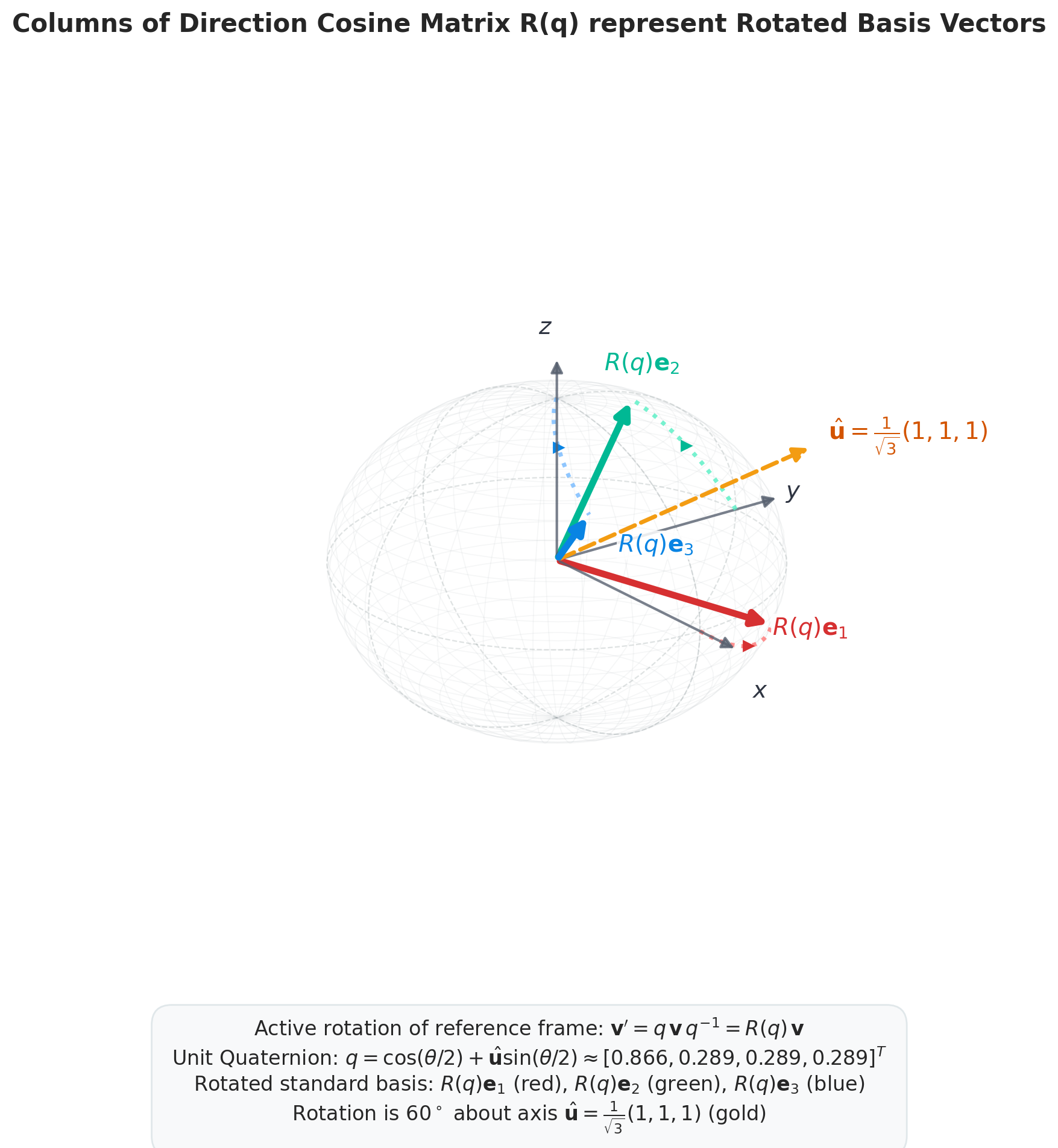 Image Q09_quaternion_dcm_geometry