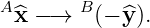 A       B
  ^x −→   (− ^y).
