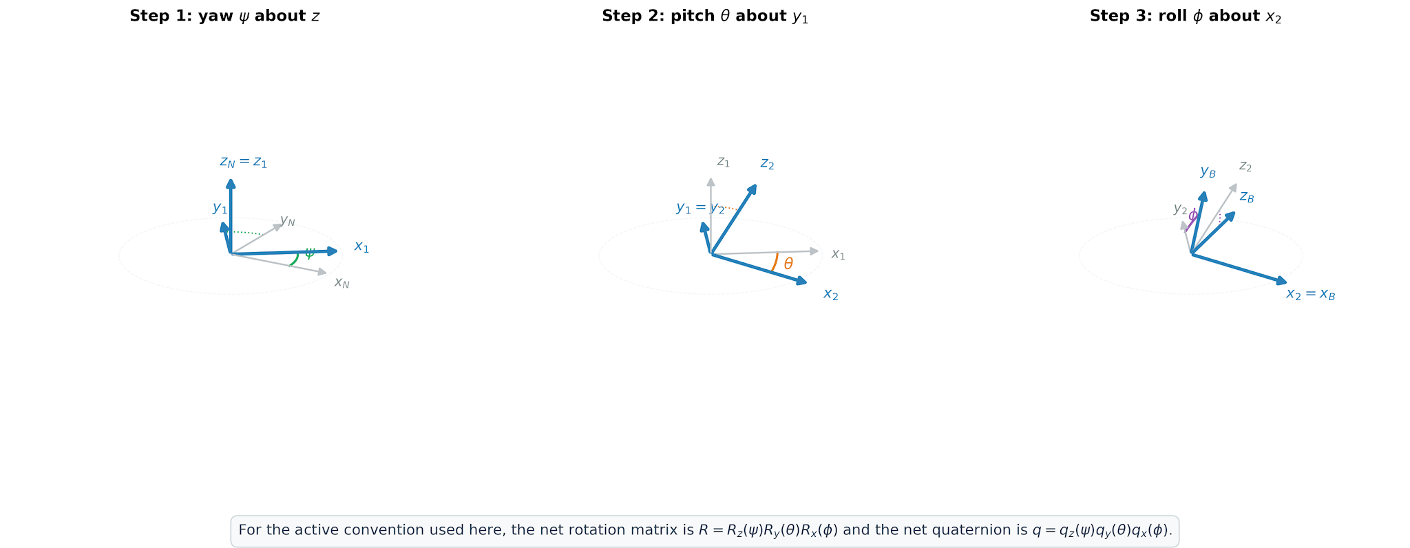 Image Q10_euler_sequence
