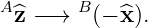 A ^z −→  B(− ^x).
