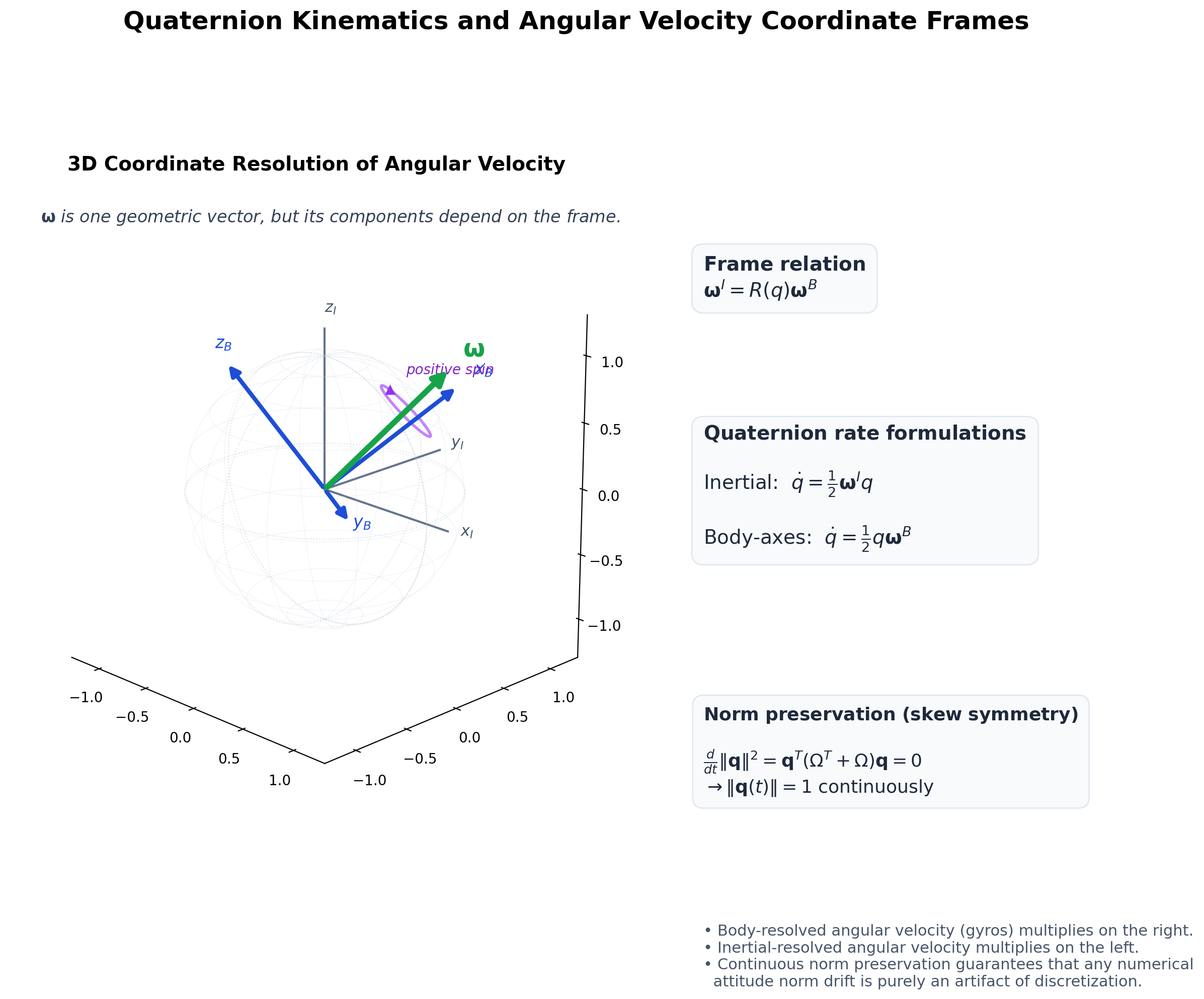 Image Q11_quaternion_kinematics