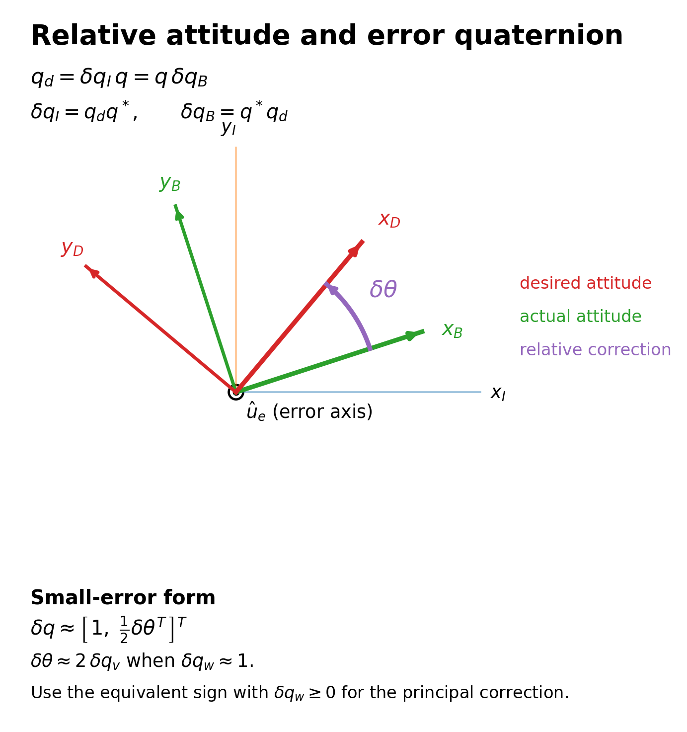 Image Q12_relative_attitude_error_quaternion